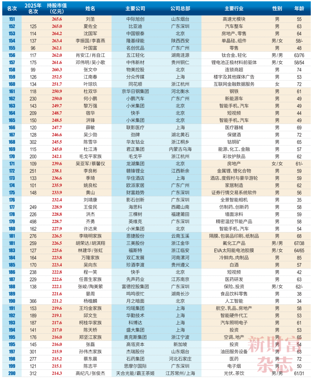 榜单(1)_04.png