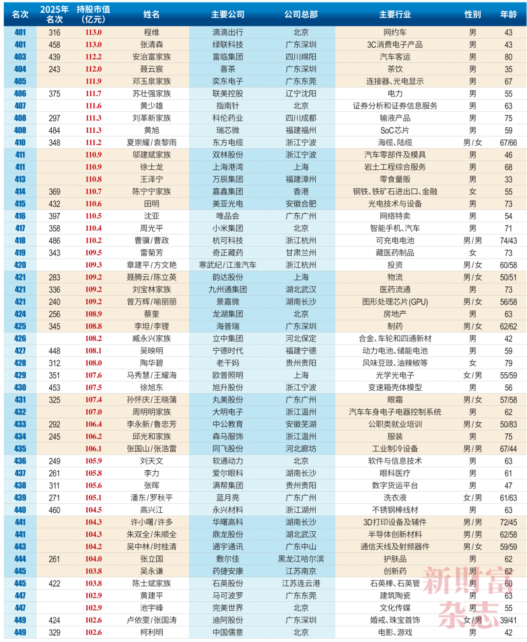 榜单(1)_09.png