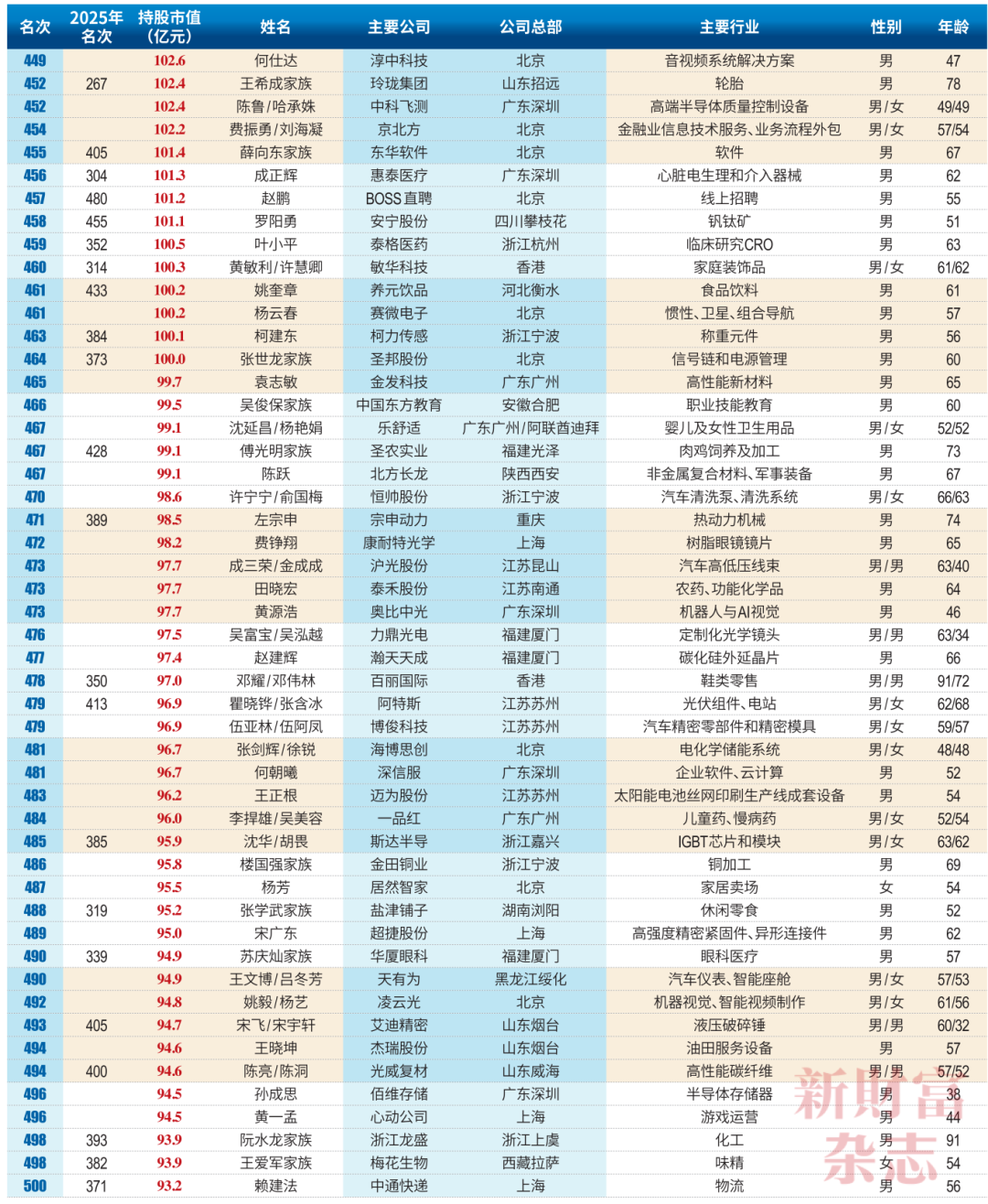 榜单(1)_10.png
